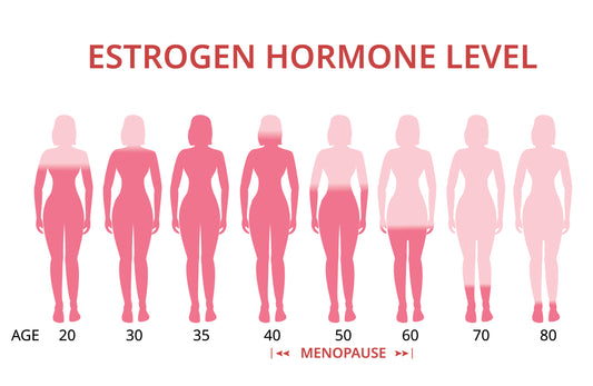 Diet and Weight Loss Eases Menopause